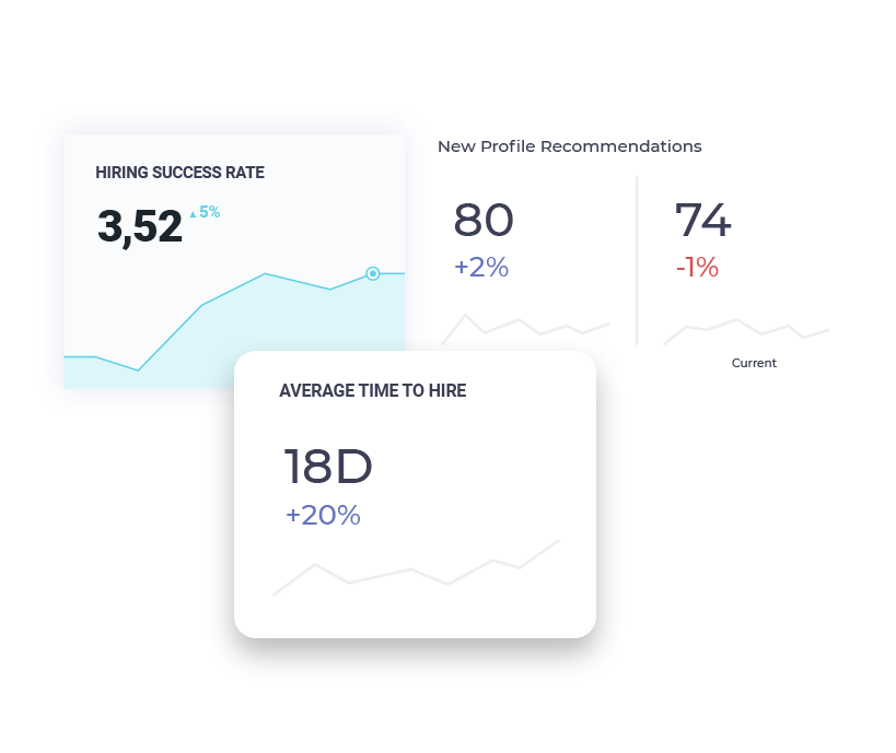 client-charts